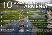 ده آثار باستانی مکشوفه در ارمنستان قدیمی ترین از نوع خود در جهان