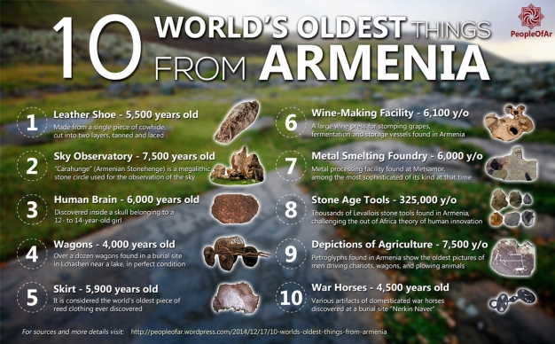 ده آثار باستانی مکشوفه در ارمنستان قدیمی ترین از نوع خود در جهان