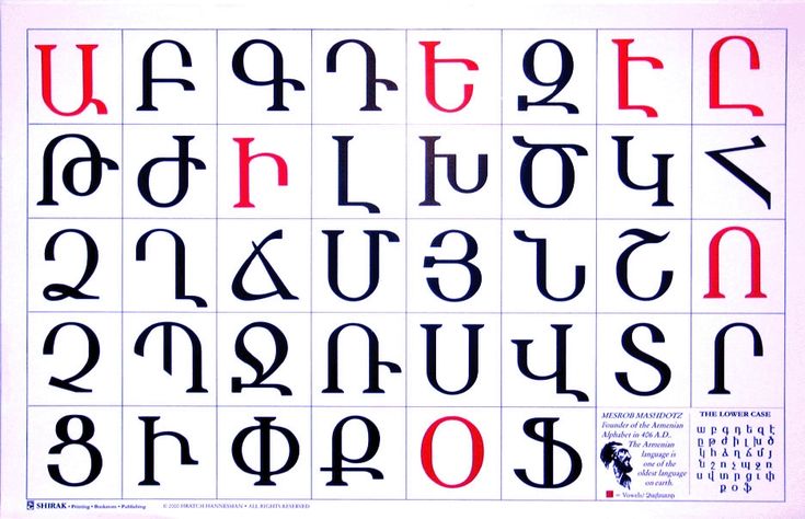 حروف و الفبای ارمنی
